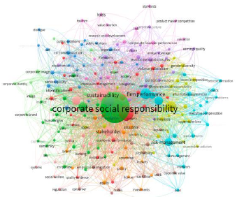 Visualization of the co-occurrence analysis per keyword.