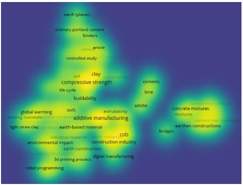 Anlisis de co-ocurrencia llevado a cabo con el programa VOSviewer de los principales clusters identificados para TITULO-RESUMEN-PALABRAS CLAVES, empleando la ecuacin de bsqueda: 3d AND printing AND earth AND based AND clay OR cob OR adobe. Informacin colectada de la base de datos Scopus.