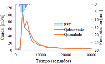 Evento No. 3 Calibraci�n.