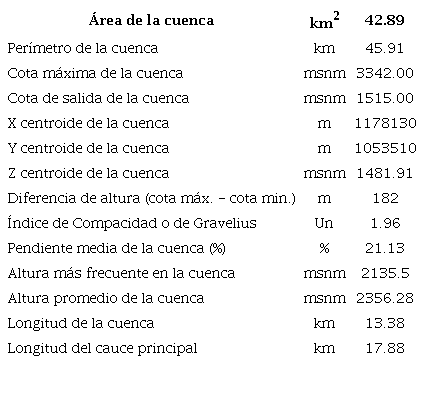 Caracter�sticas fisiomorfom�tricos de la cuenca