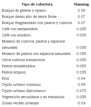 Valores para el coeficiente "n" de Manning tras la calibraci�n
