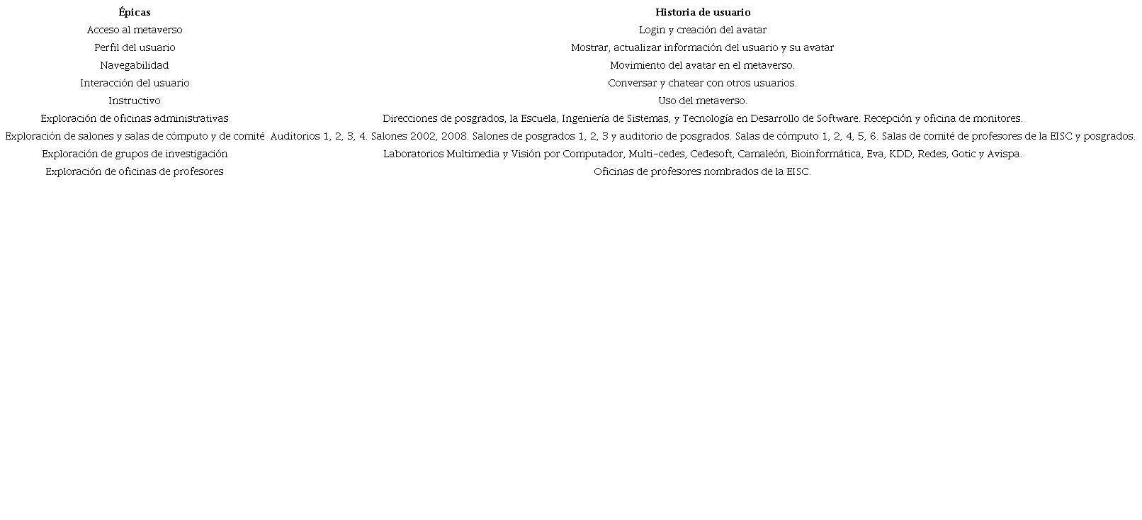 Mapeo de historias de usuario: metaverso de EISC