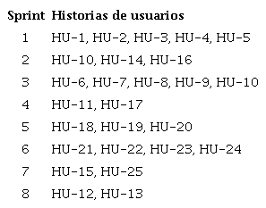 Backlog del sprint - EISC Metaverse