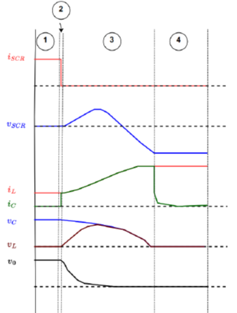 Classic Z-source commutation states, adapted from [16].