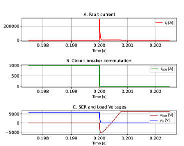 Classic Z-source behavior if , iSCR , vscr,v0