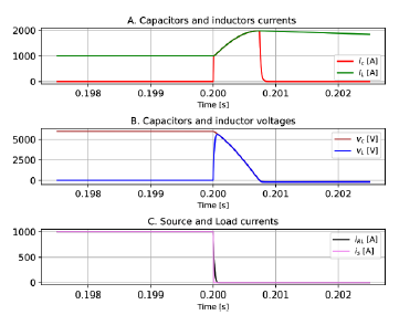 Classic Z-source behavior ic , iL , vc , vL , iRL , is