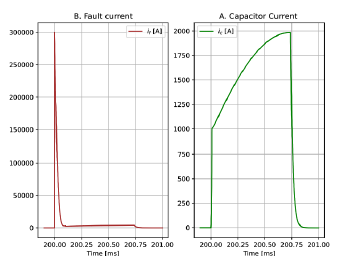 Classic Z-source behavior if , ic