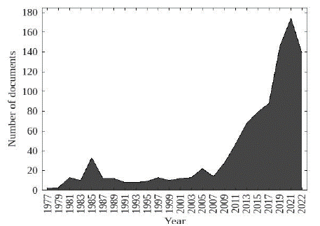 Documents reported from 1977 to 2022 under the search algorithm [TITLE-ABS-KEY (oscillating AND water AND column AND wave AND energy)]. 