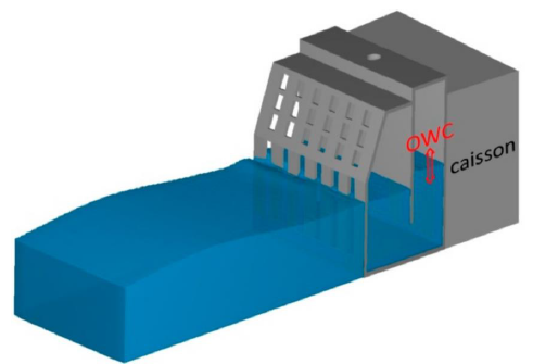 Perforated wall considerations in an OWC. 