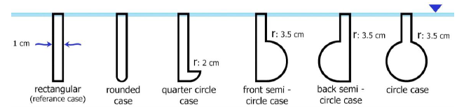 Considerations for a front wall profile. 