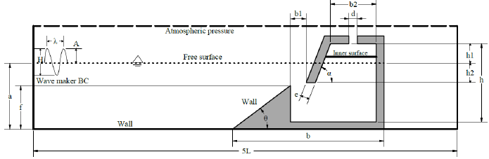 Parametric scheme for Table 2.