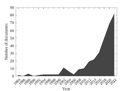 Documents reported from 1984 to 2022 under the search algorithm [TITLE-ABS-KEY (oscillating AND water AND column AND performance AND owc)]. 