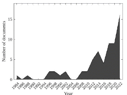 Documents reported from 1984 to 2022 under the search algorithm [TITLE-ABS-KEY (water AND column AND design AND chamber AND performance)]. 