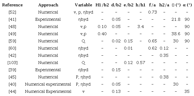 Geometric parameters and their optimal values for a resonance chamber