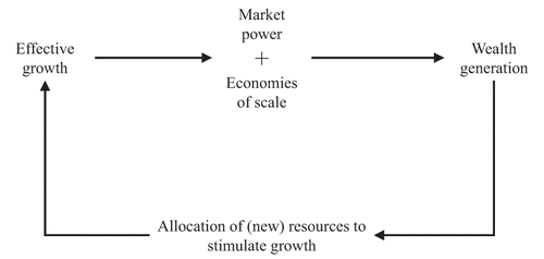 Generic trajectory of an HGF