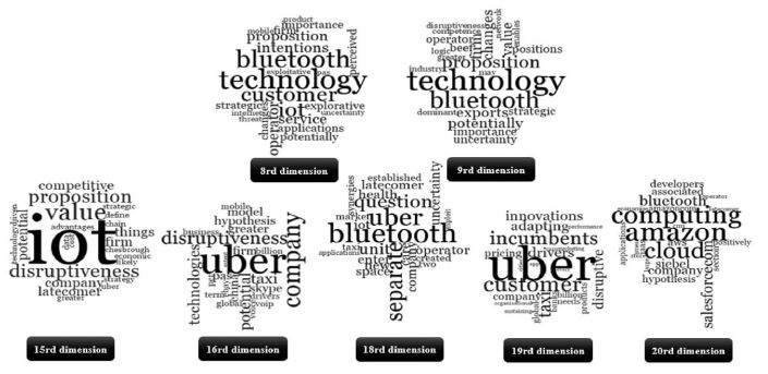 The 8th, 9th, 15th, 16th, 18th, 19th and 20th dimensions