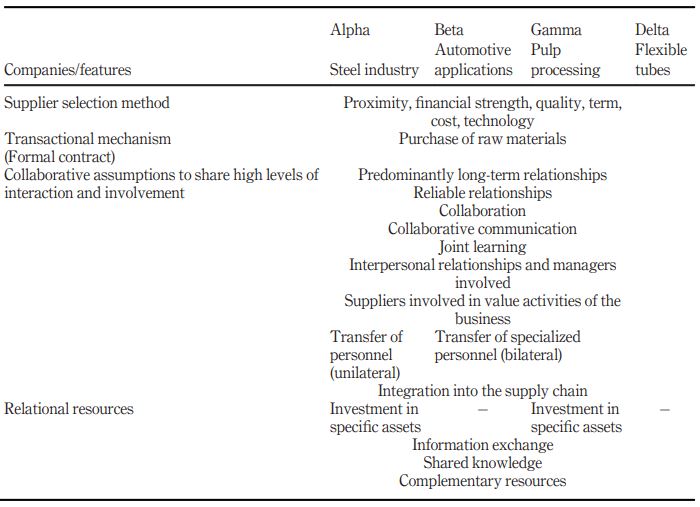 Value-for-moneybusiness activities
