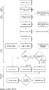 Steps in conducting QCA