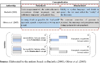Concepts of naturalized transcription and denaturalized transcription
