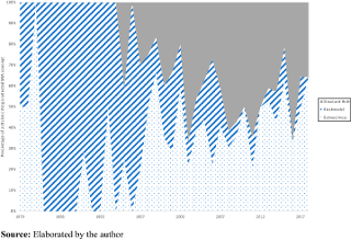 Percentage of articles citing selected SNA concepts at top management journals