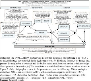 Company E3&rsquo;s UDP and insertion of expressions and flows of tacit knowledge