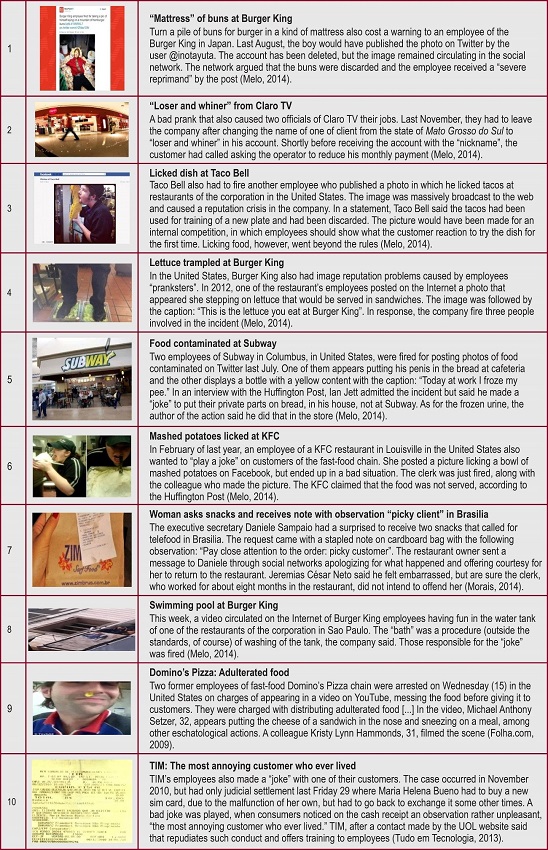 Summary of Conduct Characterized by Misbehavior and Humor