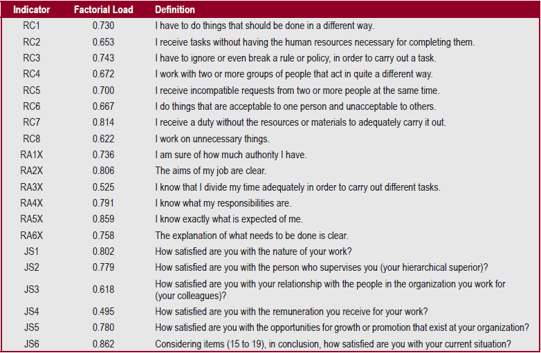 Effect-Indicators in Study Model