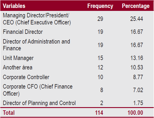 Profile of Controllers &ndash; Position the Controllers Report their Activities to