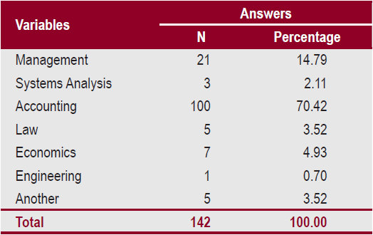 Profile of Controllers &ndash; Area of Professional Qualification