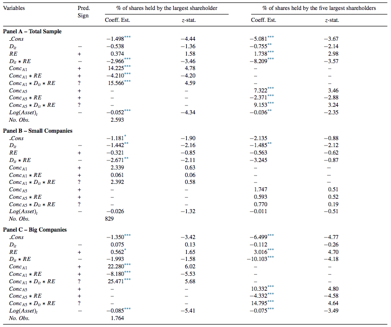 Regression to asymmetric timeliness and timely loss recognition.