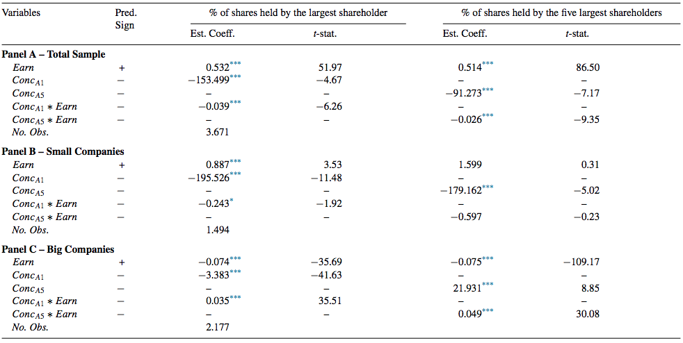 Regression of earnings persistence.