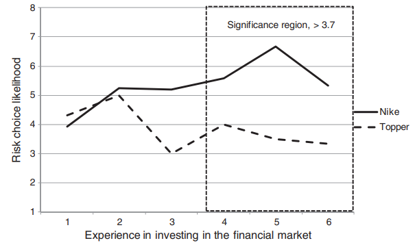 adidas lin graph org 82
