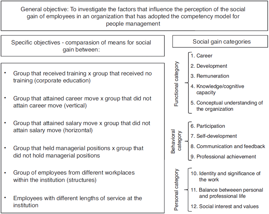 General scheme of the research. 