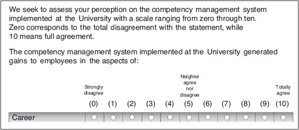 Questionnaire model. 