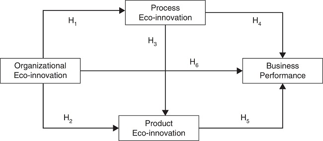 Conceptual design adopted in the field of research.