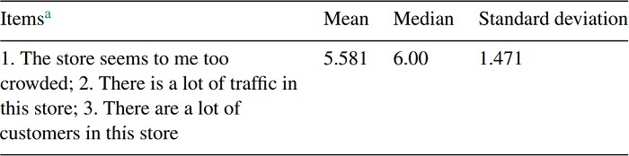 Perception of crowding