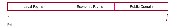 Property Rights Index 