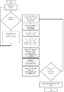  Diagram for website environmental investigation
