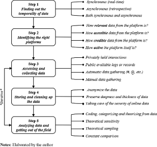 Step-by-step guide for grounded theorizing in the new online era