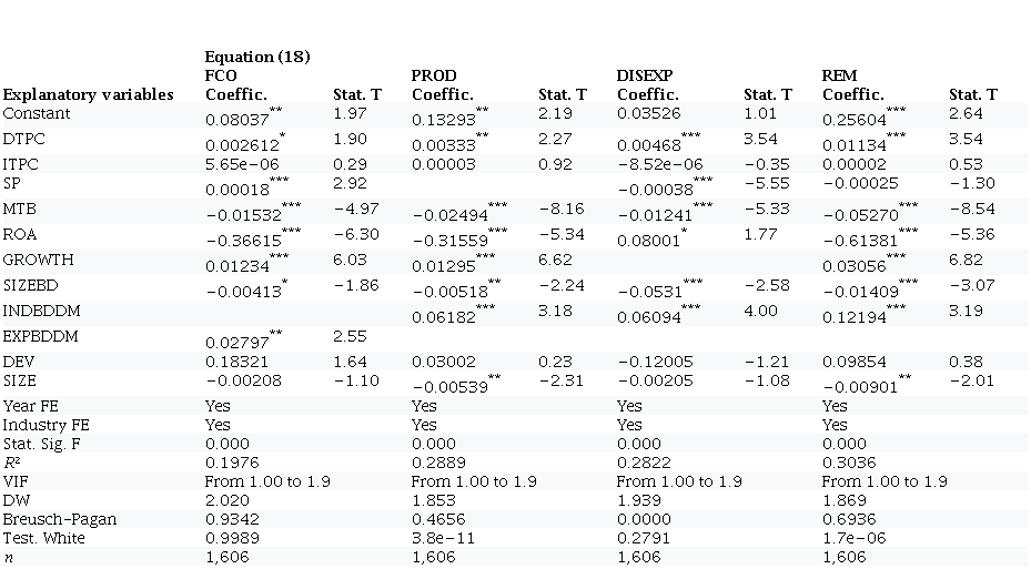 Political and financial background in board interlocking and earnings  management in Brazil