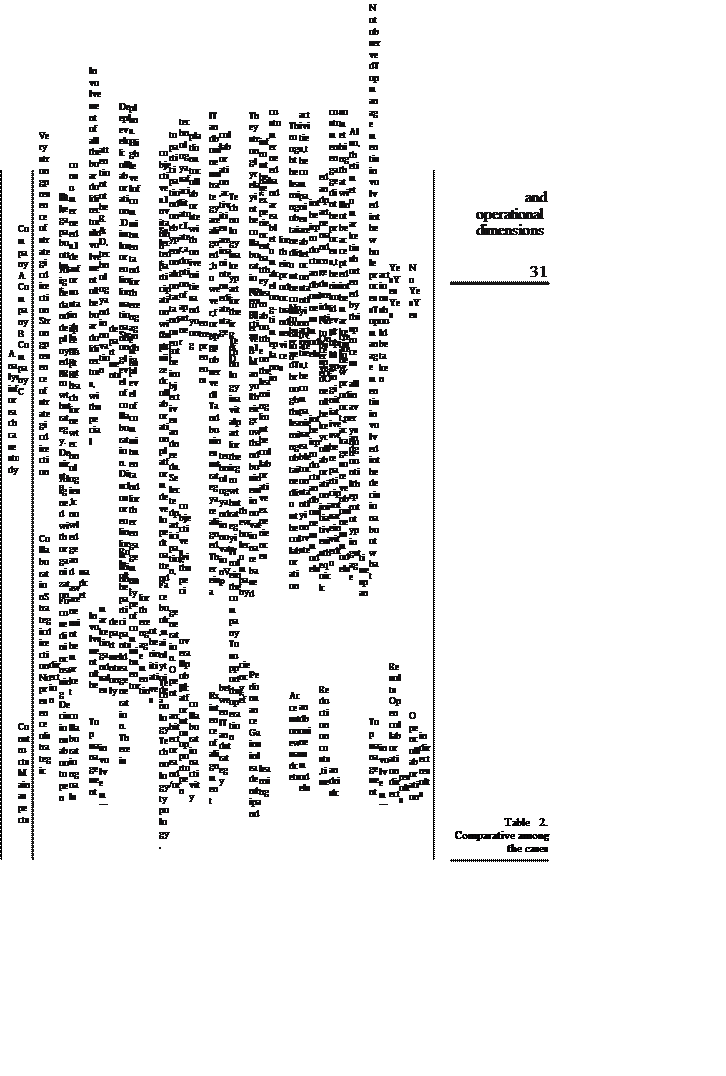 Comparative among the cases