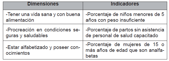 Dimensiones
e indicadores del IPC