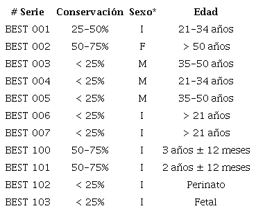 Descripción general del conjunto funerario de Tubará