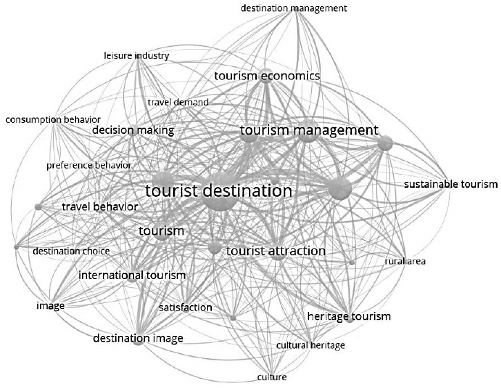 Map of the main clusters of the sample with
2000 articles.