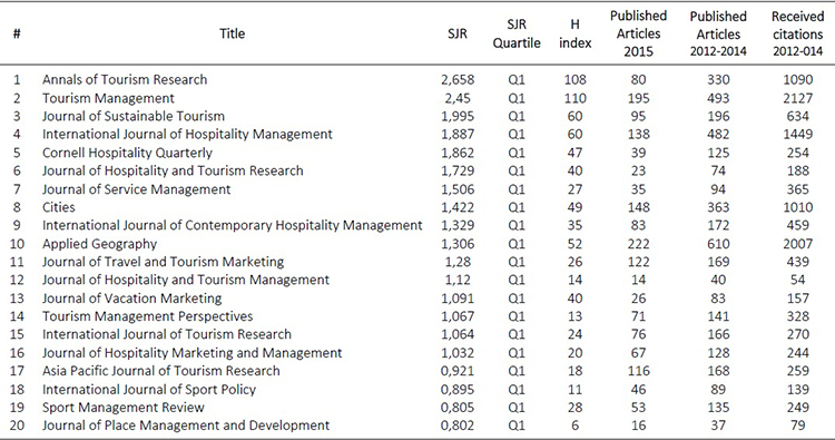 Scimago Journal
Ranking