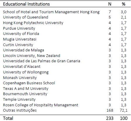 Articles published by educational institutions.
