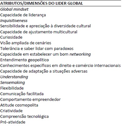 Atributos e dimensões da liderança global