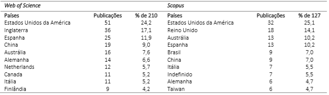Pa&iacute;ses de origen