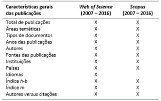 Modelo conceitual para an&aacute;lise bibliom&eacute;trica