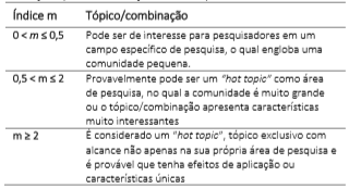  Defini&ccedil;&otilde;es para classifica&ccedil;&atilde;o de hot topics